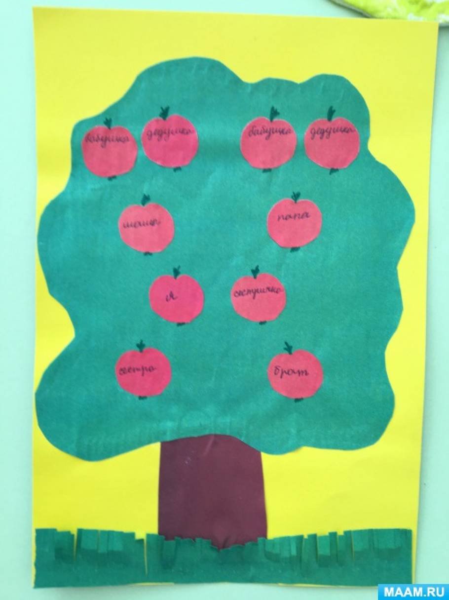 Генеалогическое дерево в подг гр