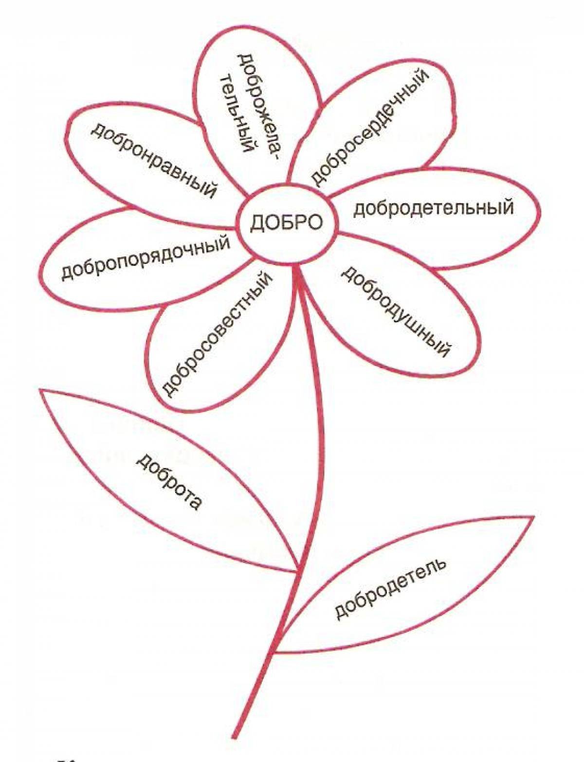 Цветок Цветик семицветик раскраска