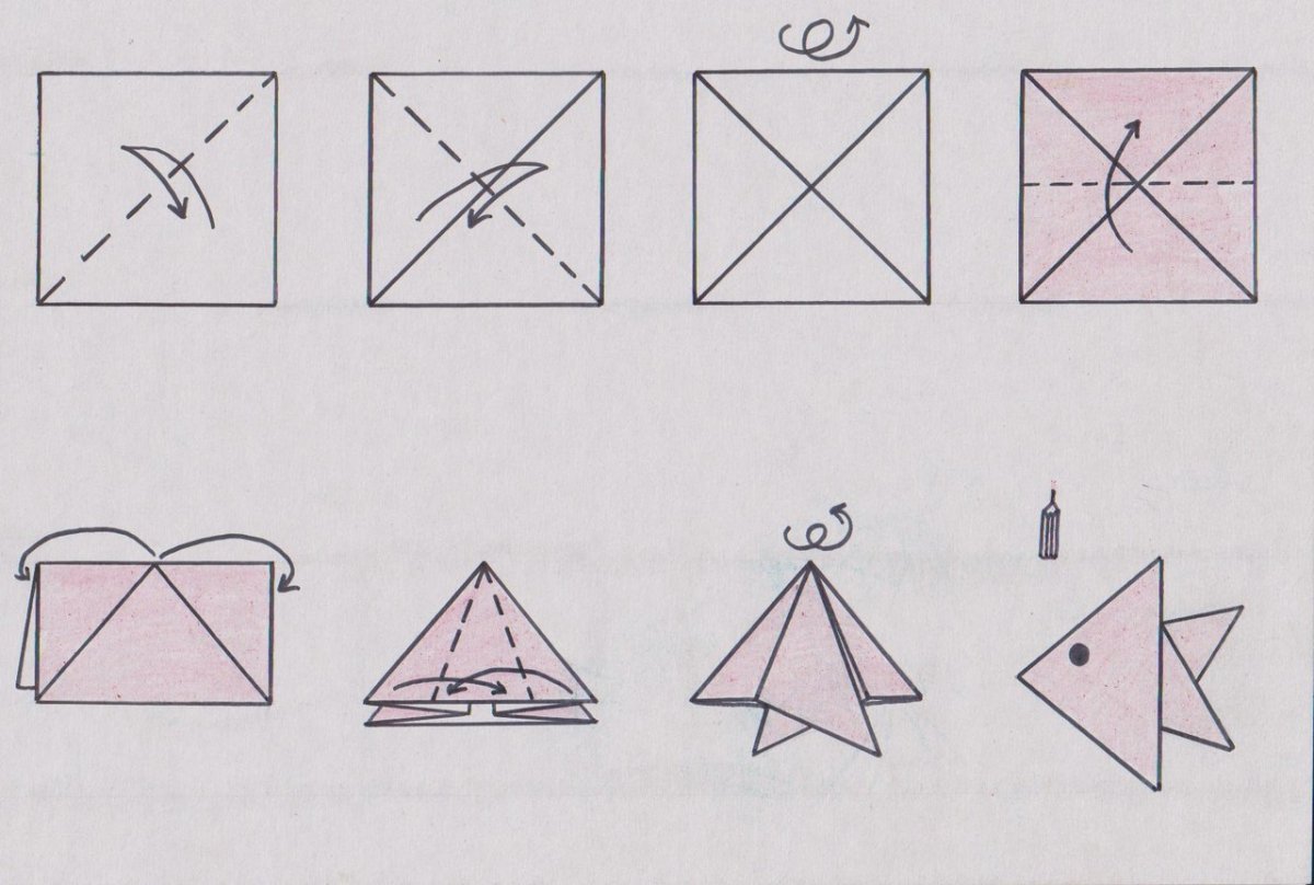 Базовая форма двойной треугольник лягушка