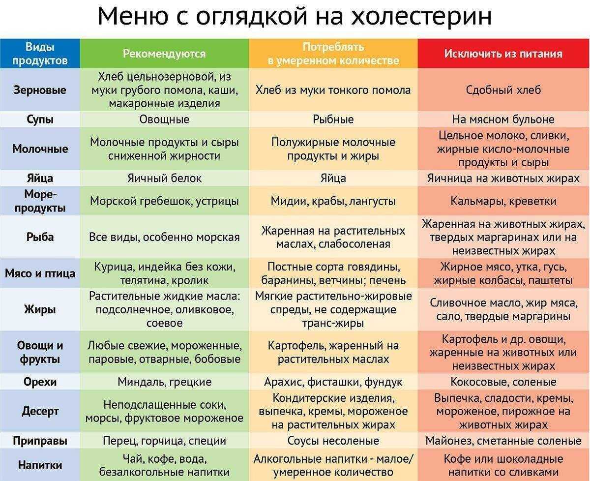 Продукты для похудения мужчине на каждый день - 54 фото