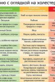 Продукты для похудения мужчине на каждый день