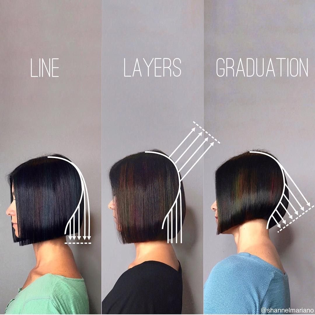 Стрижка ровный срез