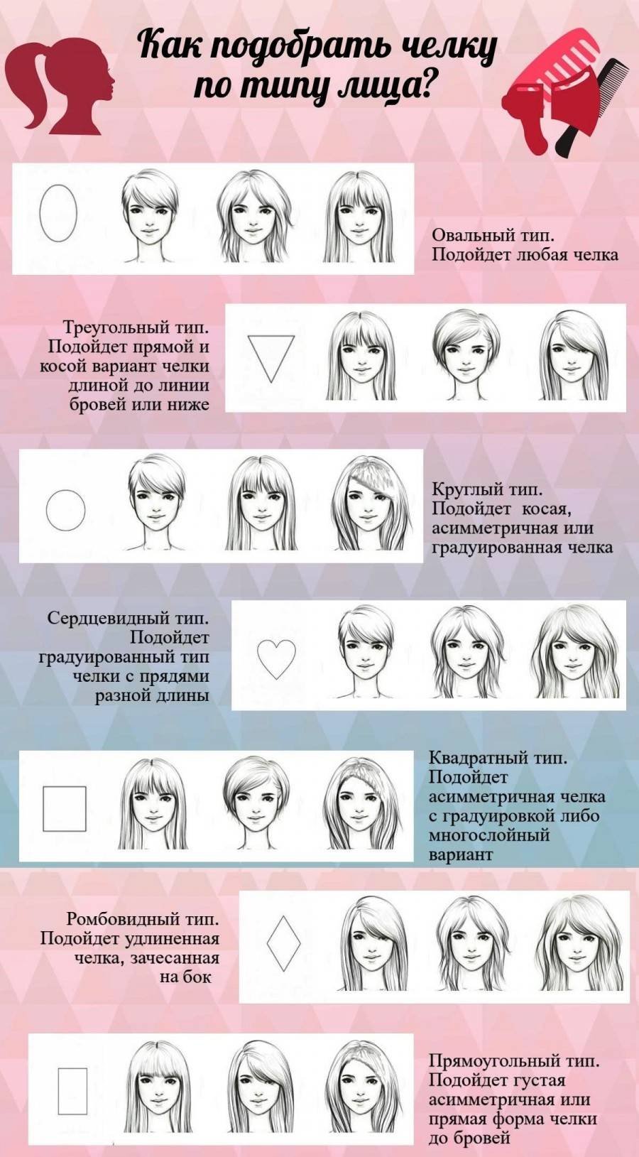 Как подобрать стрижку по типу лица женские