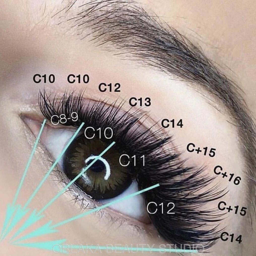 Эффект Кайли наращивание 2д схема