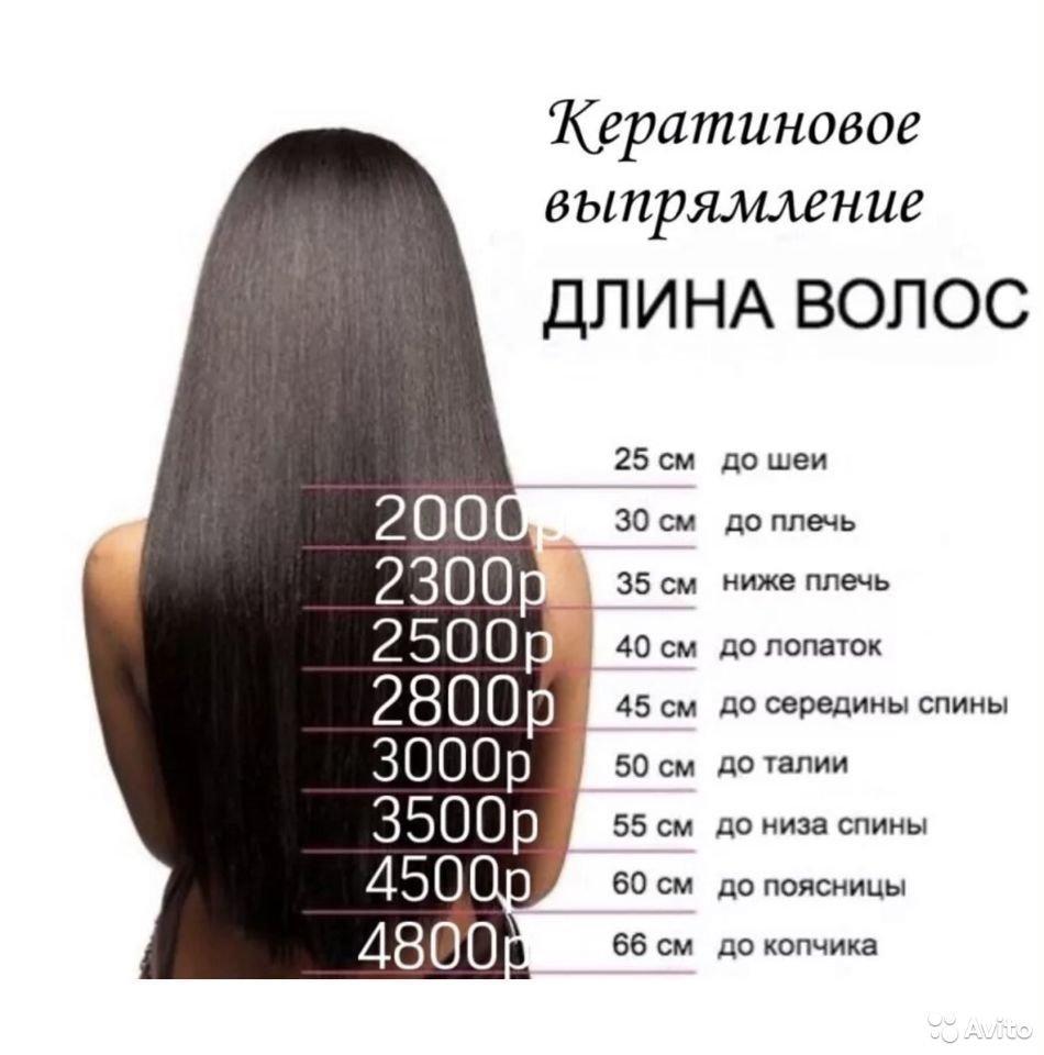 Стрижка каре с кератиновым выпрямлением