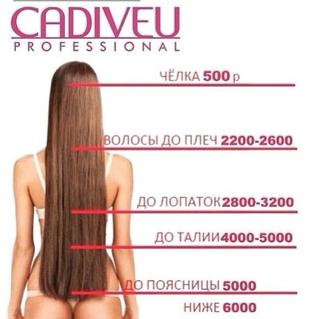 Длина волос