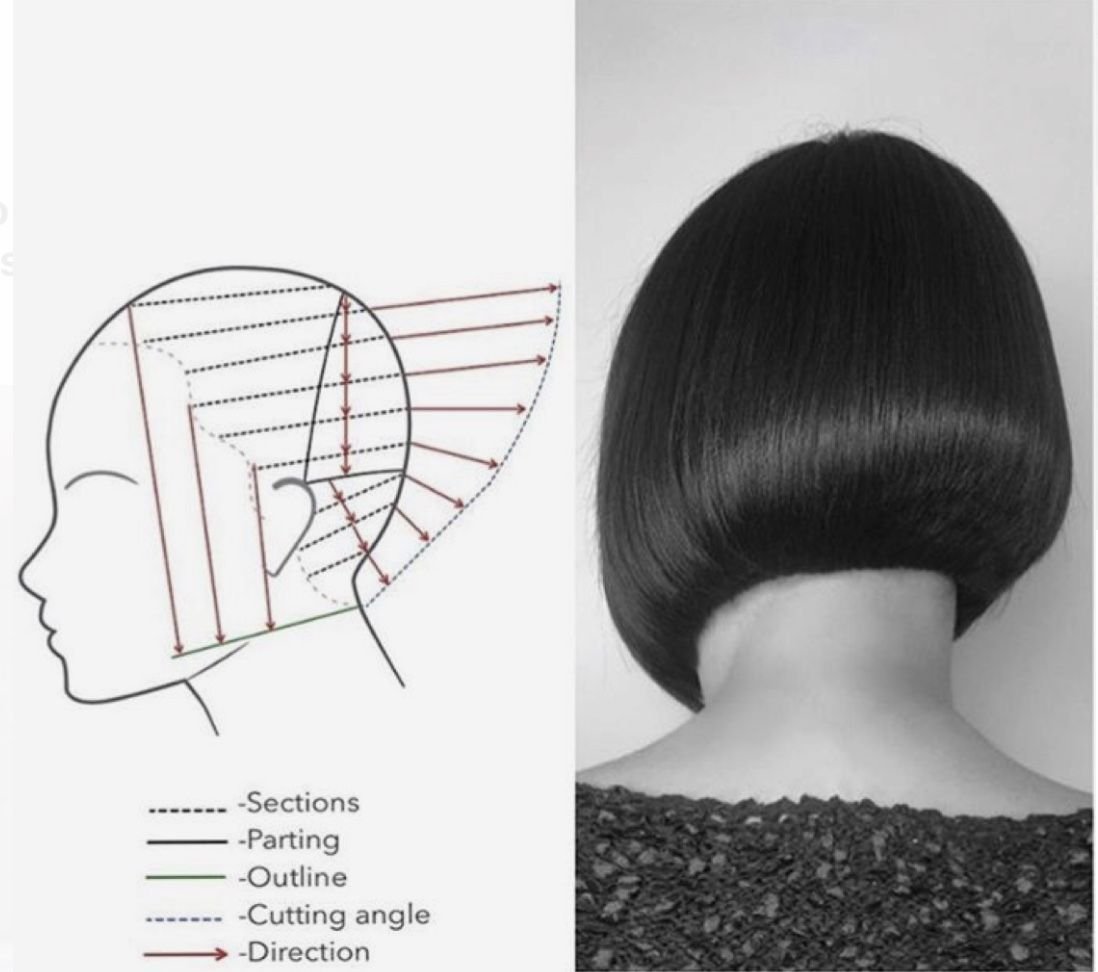 Каре с углами на ножке