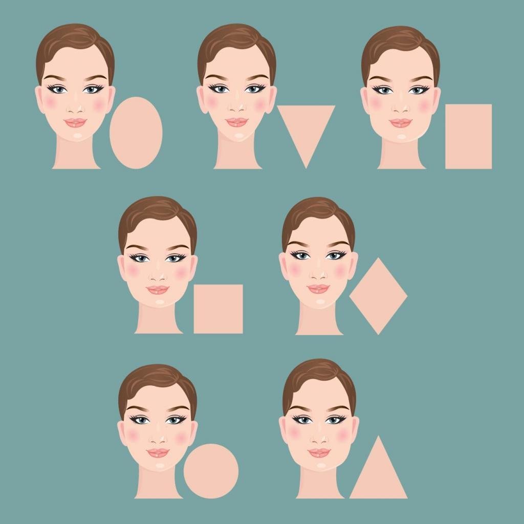 Типы формы лица