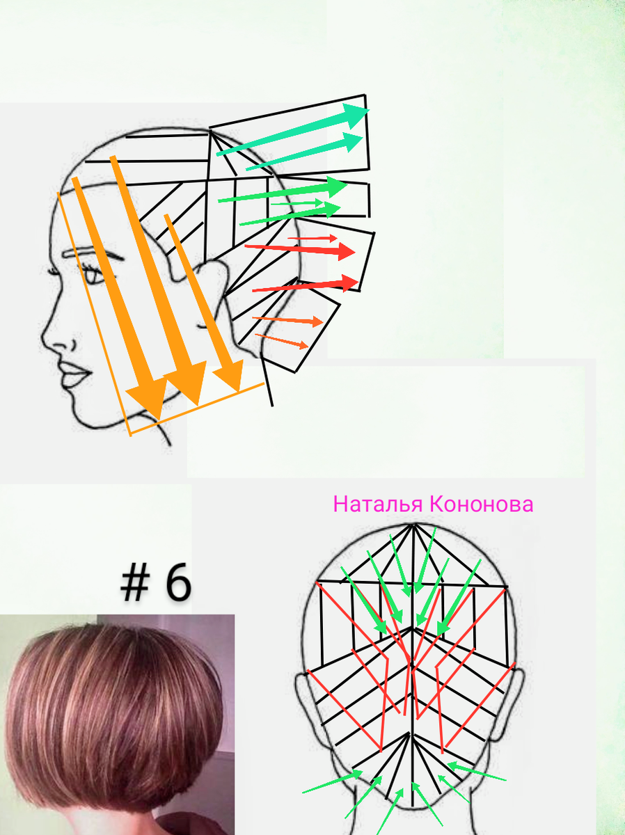 Женская стрижка каре градуированное в схема