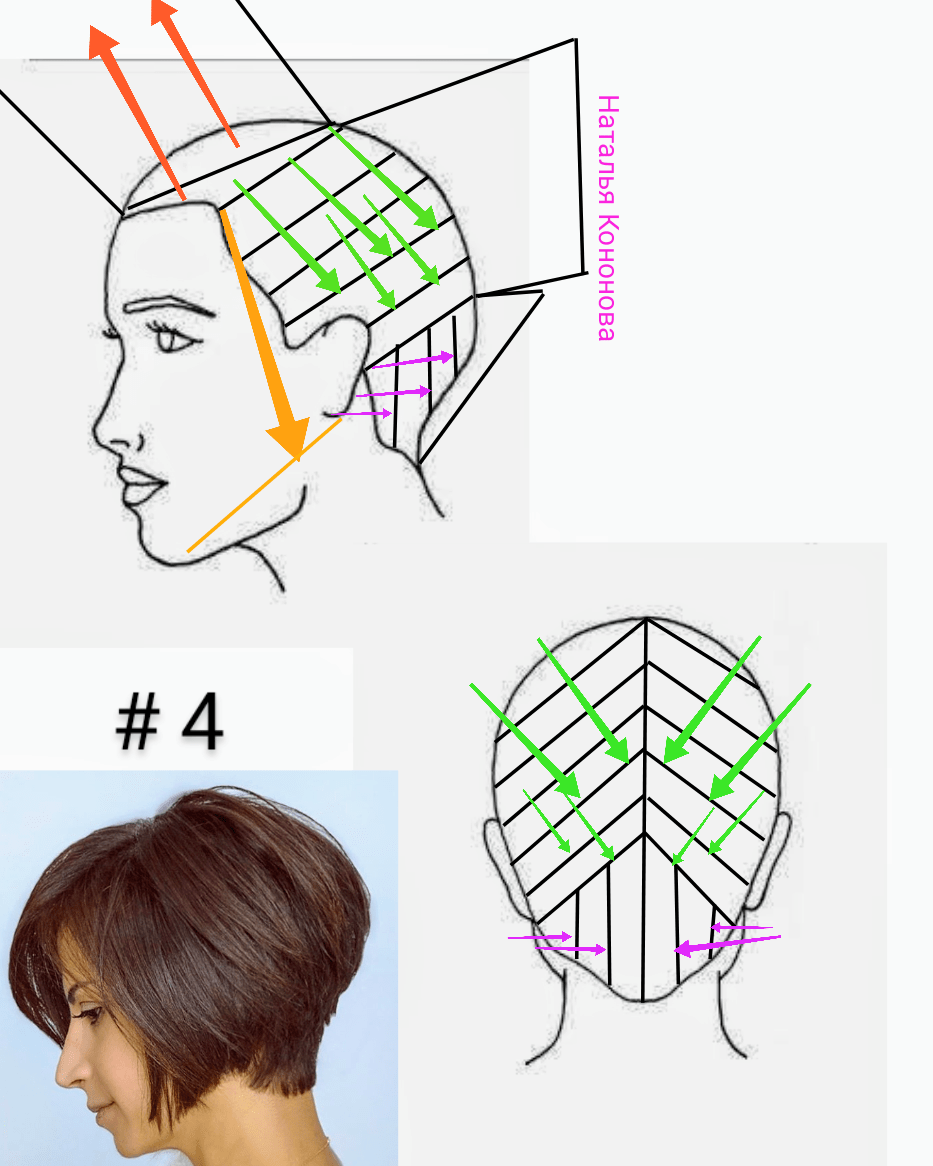 Схема стрижки градуированное каре