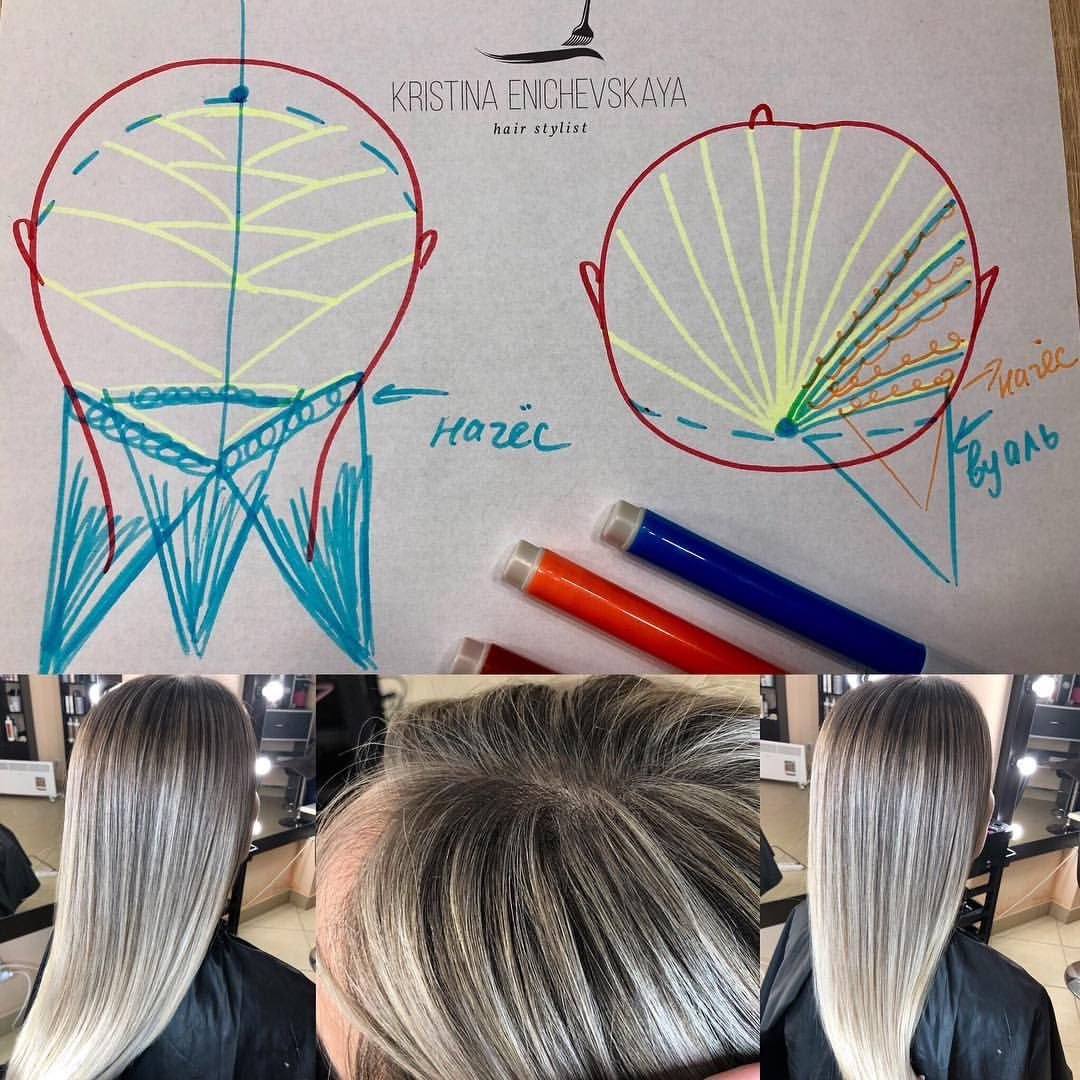 Мелирование на шапочку