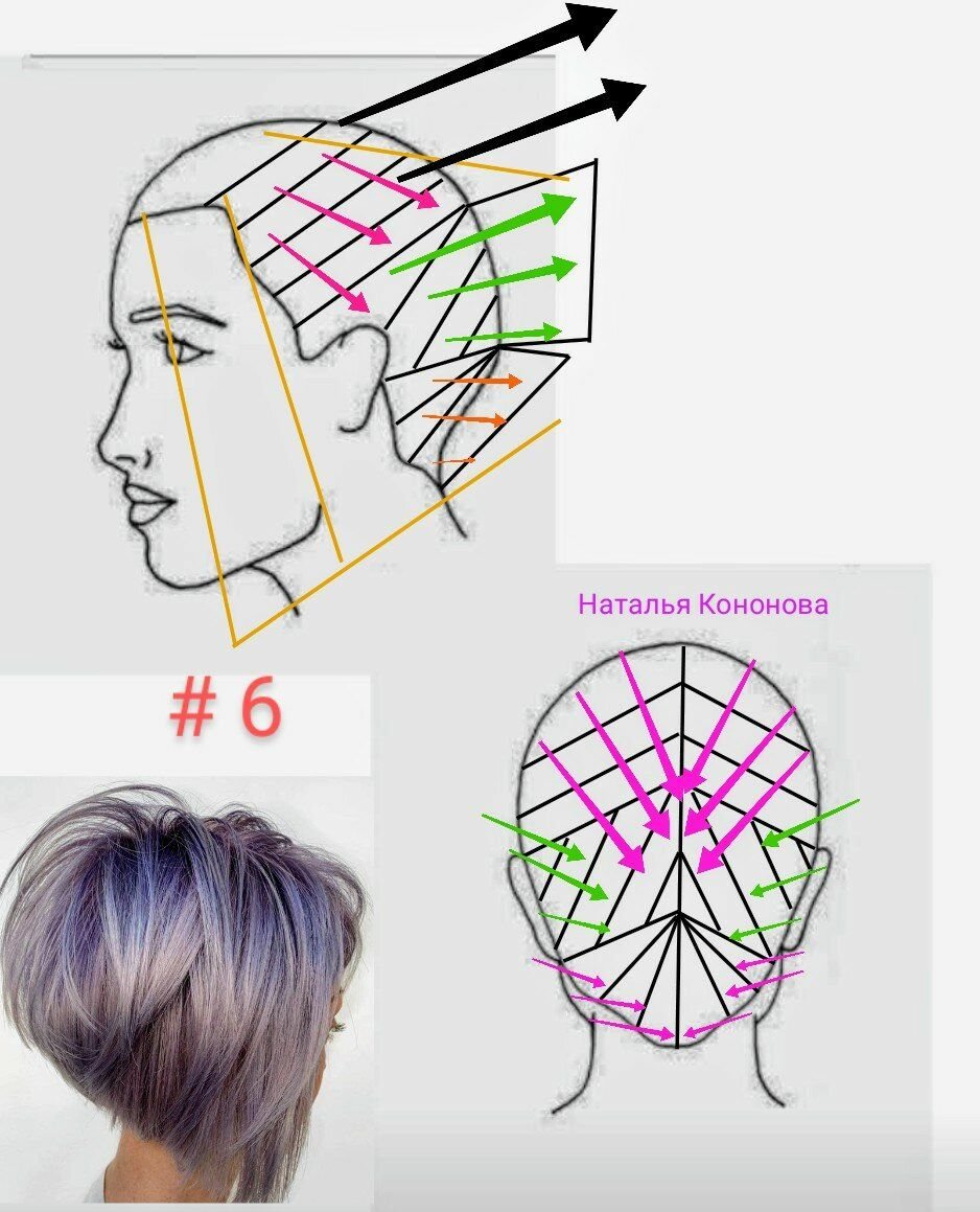 Схемы окрашивания волос
