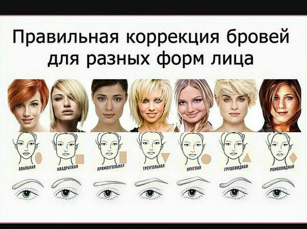 Формы бровей для разных типов лица