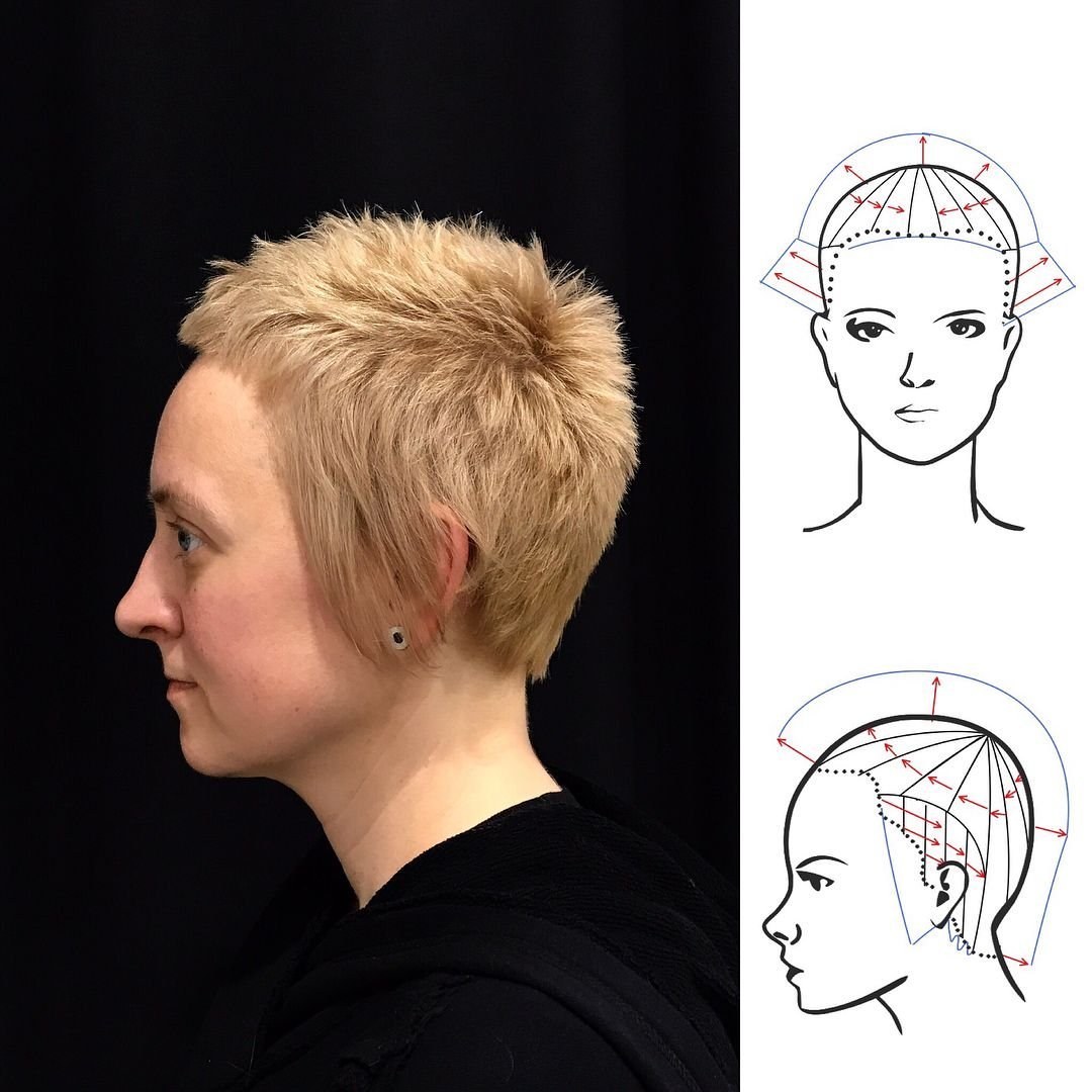 Женская короткая стрижка пошагово