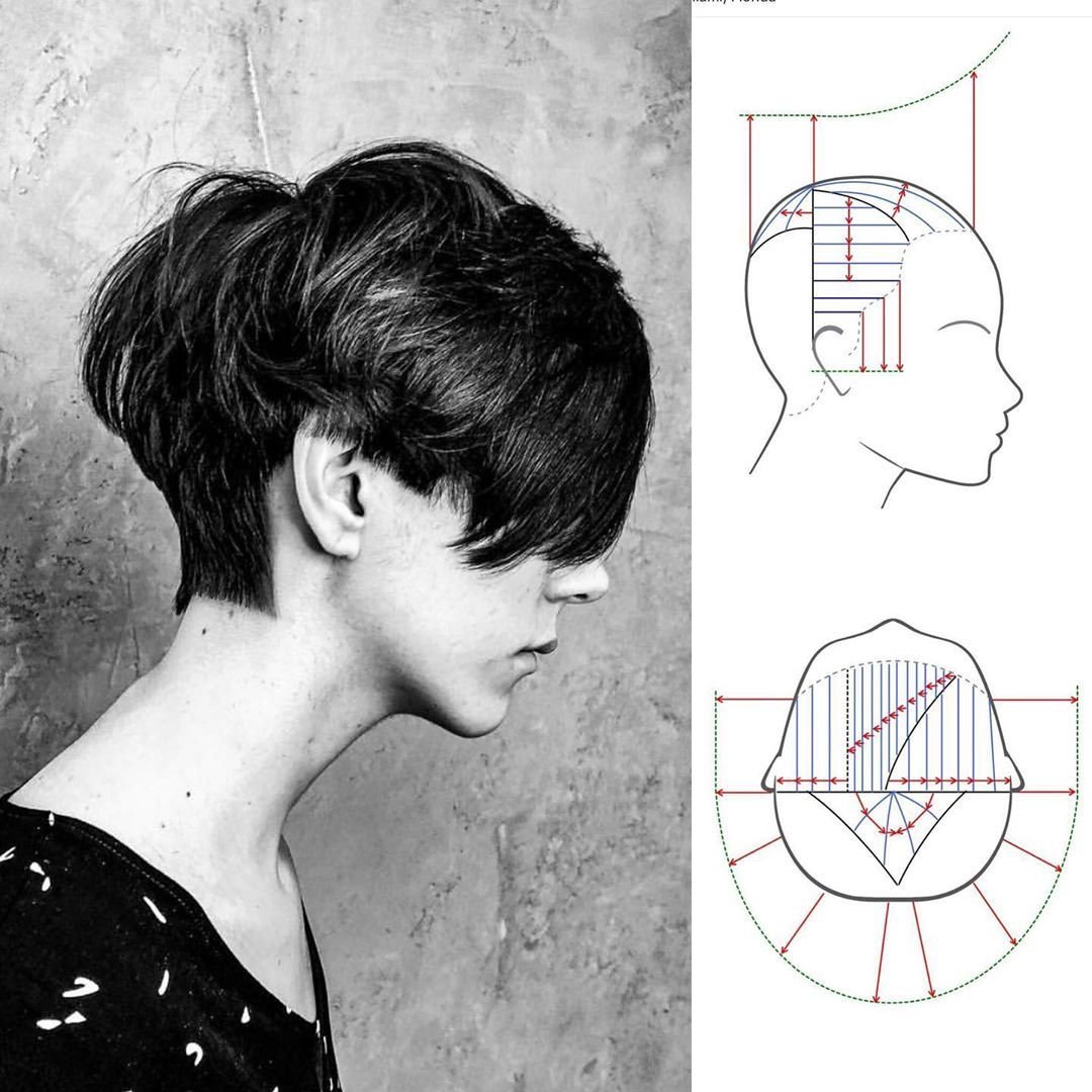 Схема стрижки Гарсон на короткие волосы