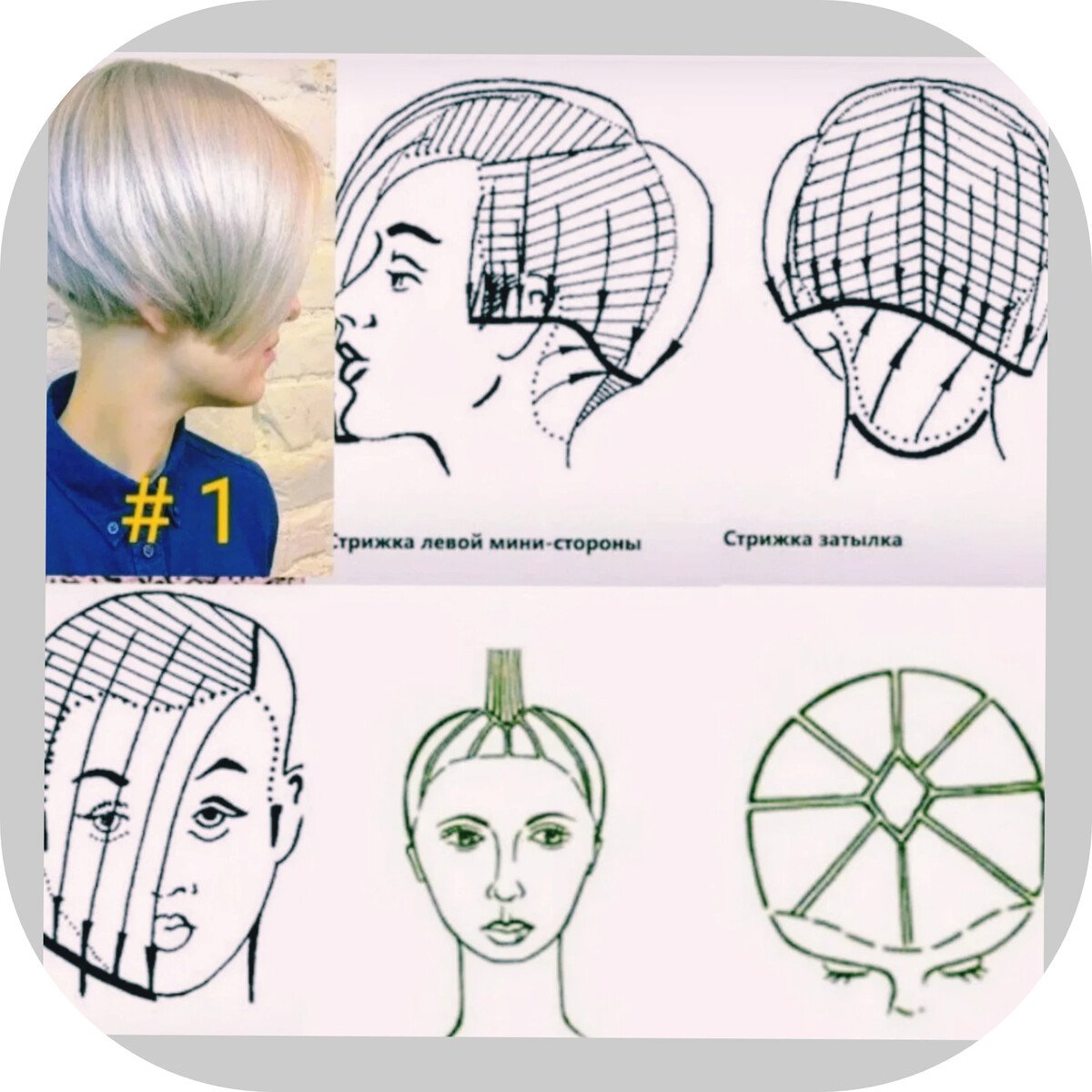 Схема стрижки Боб каре градуированное