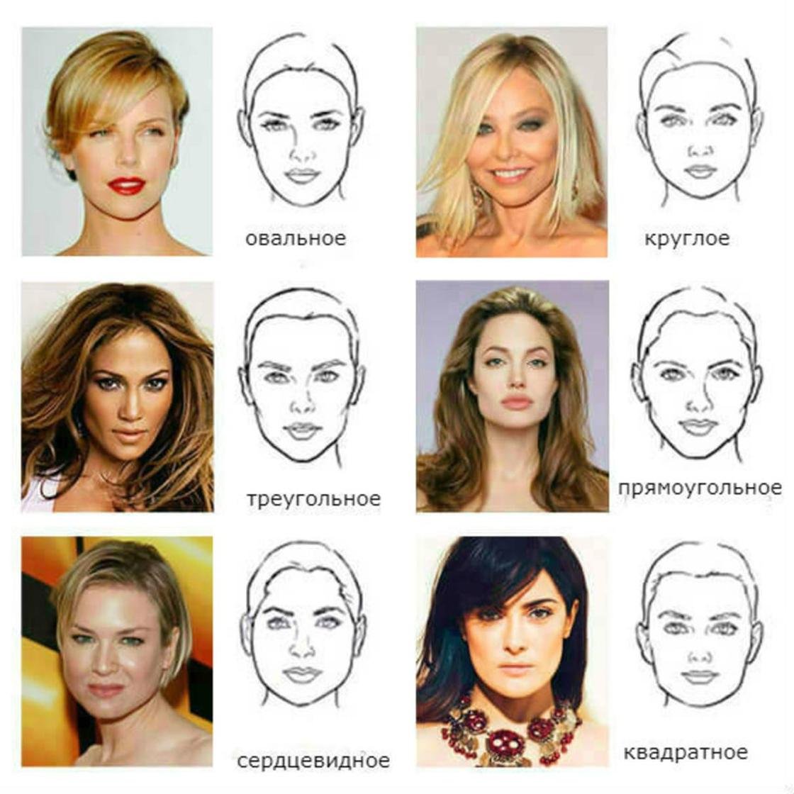 Разновидность лиц. Формы лица. Типы лица. Разные формы лица. Формы лица у женщин.