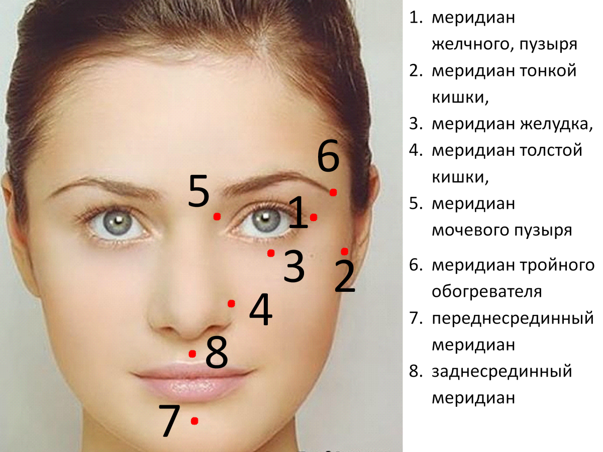 Макияж для опущенных уголков глаз