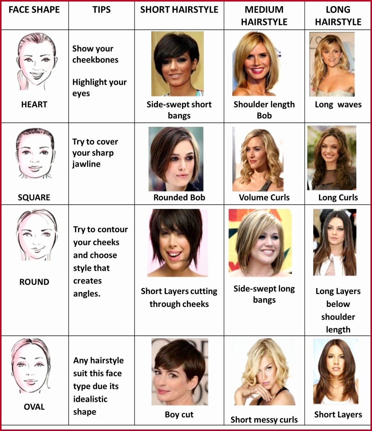 Стрижки по типу лица