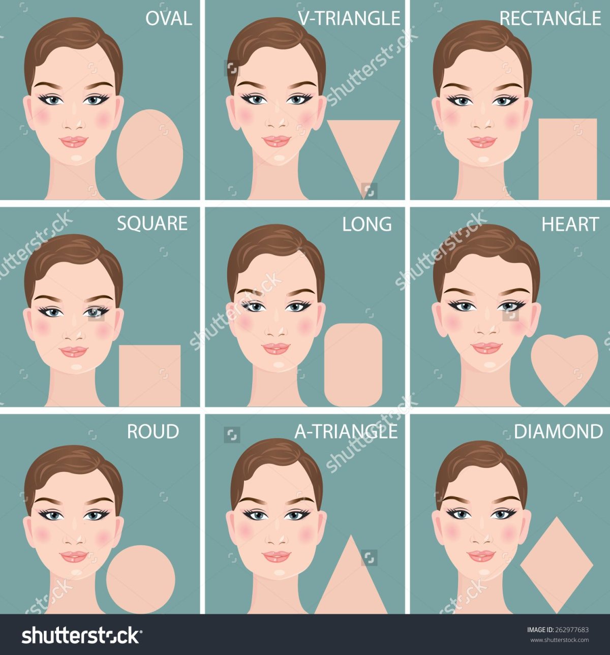 Разновидности форм лица