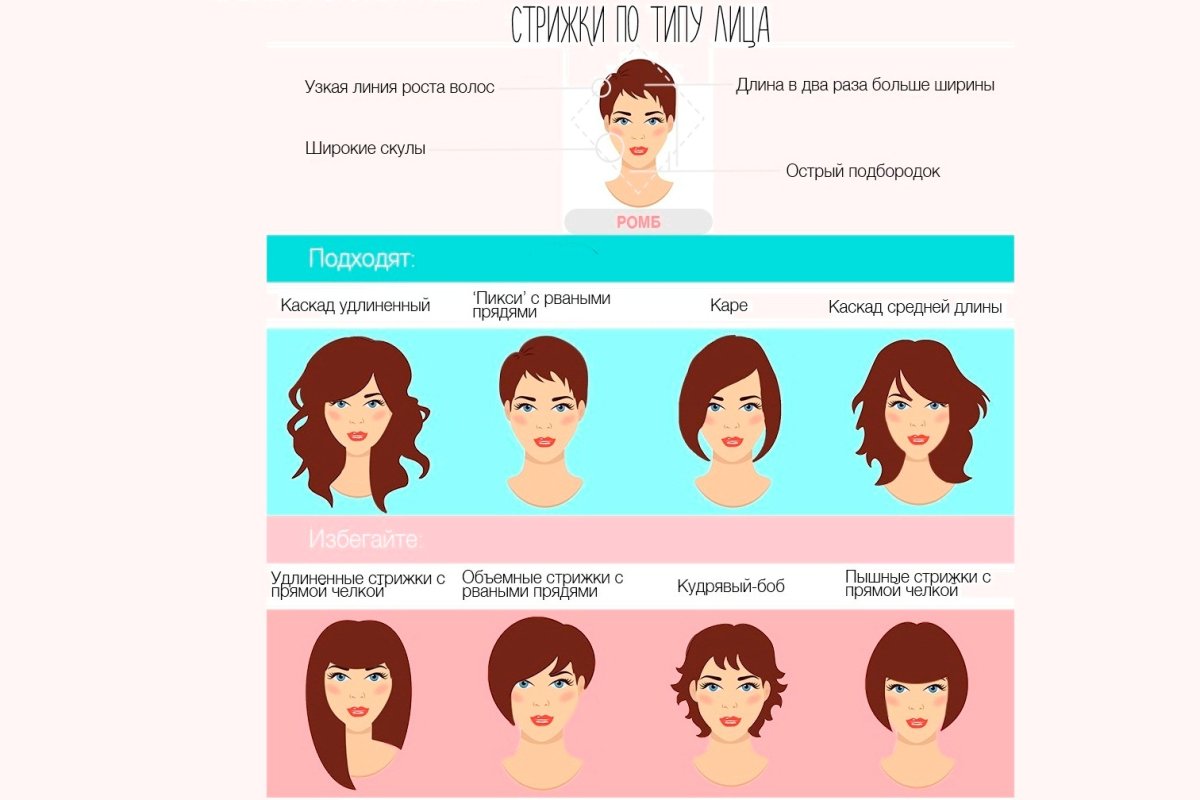 Подобрать причёску к форме лица