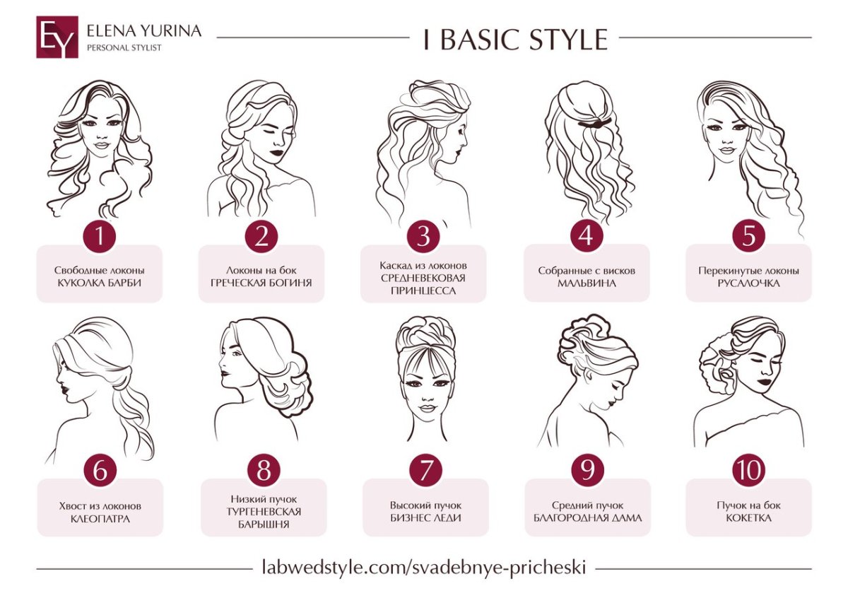 Локоны схема выполнения