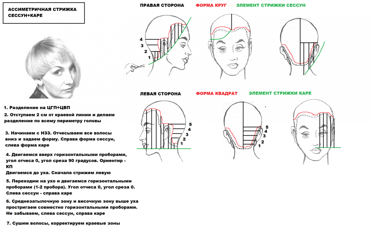 Градуированное каре на короткие волосы техника стрижки