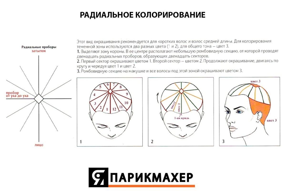 Схема выполнения мелирования