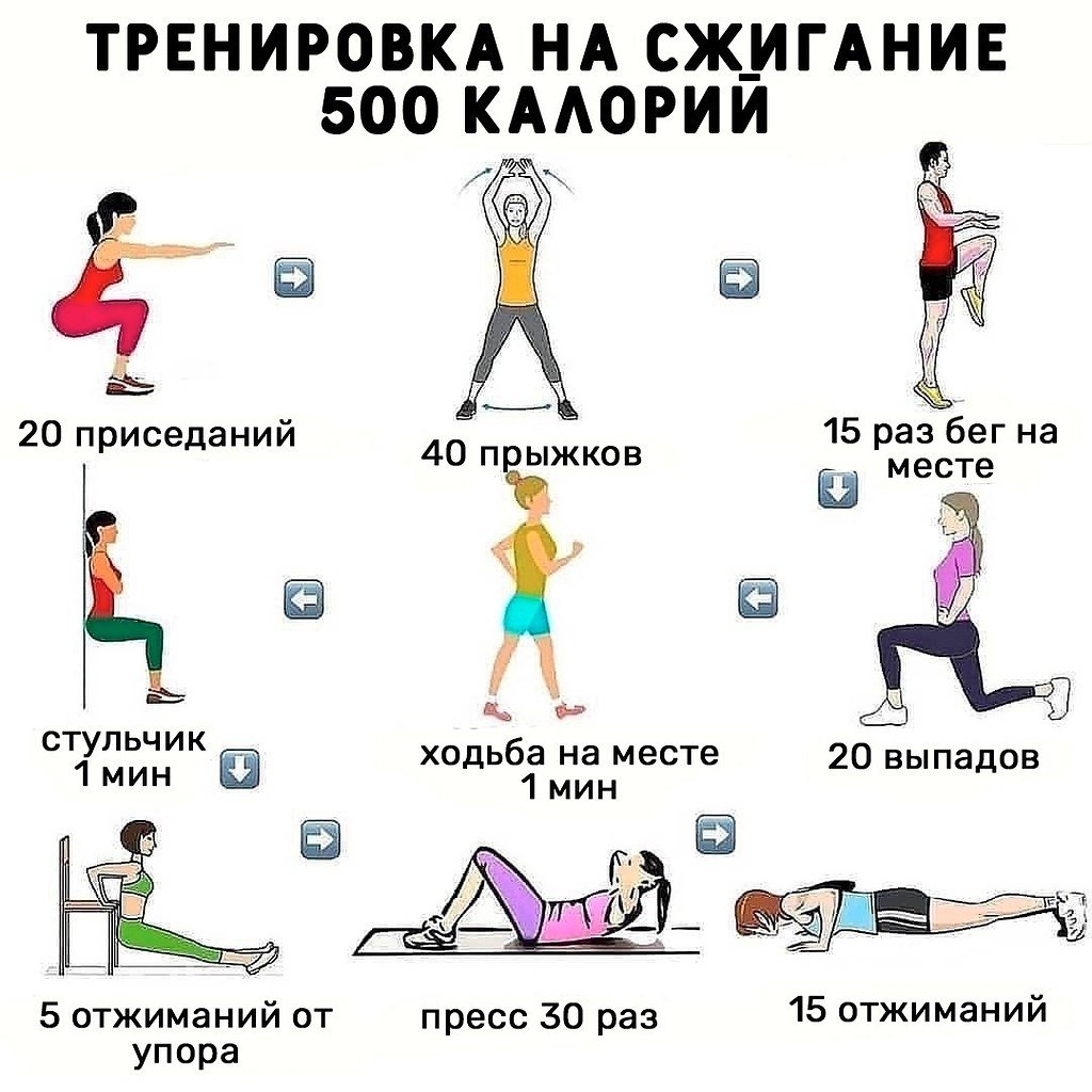 Упражнения для сбрасывания калорий