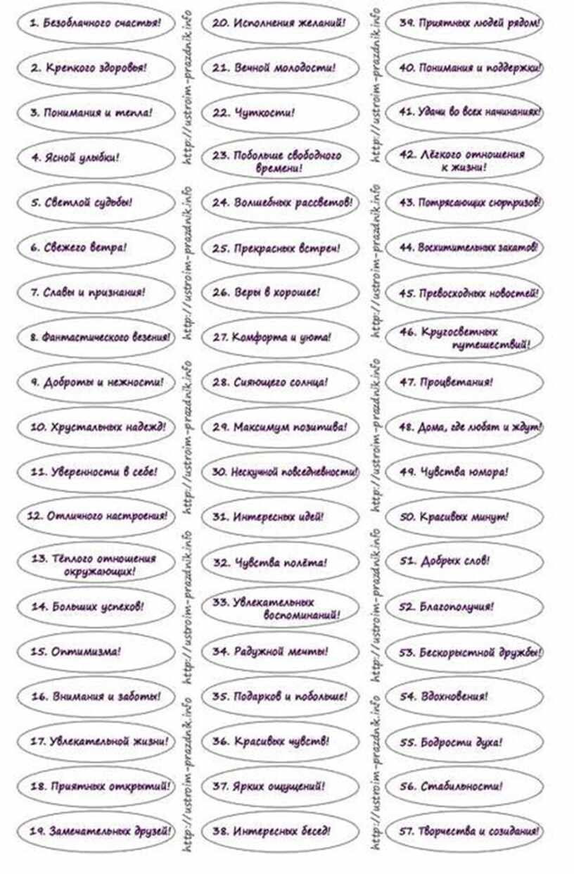 Список пожеланий на день рождения