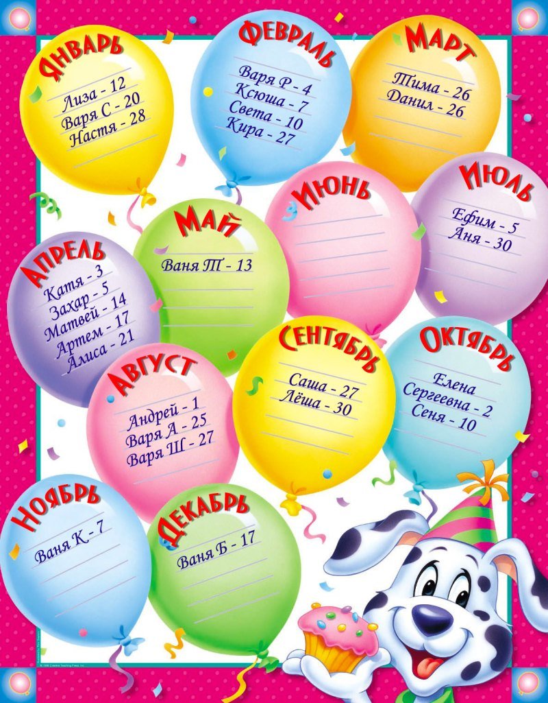 Приглашение на день рождения ребенка