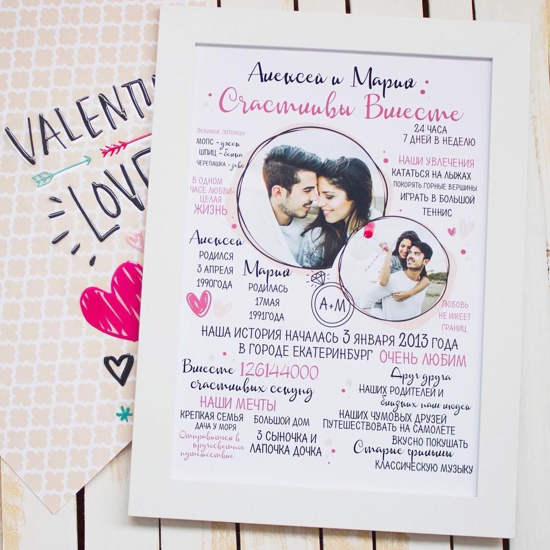 Постер подарок на свадьбу